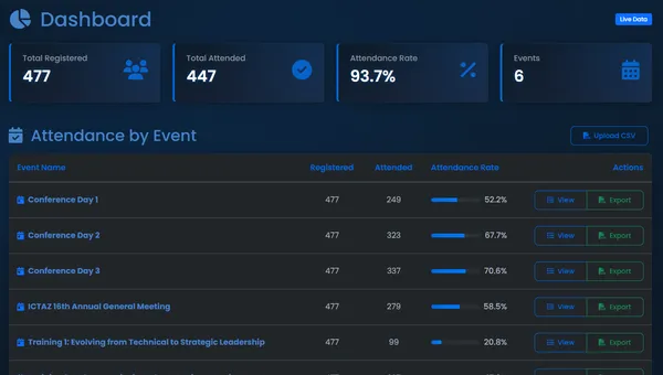 ICTAZ Smart Register