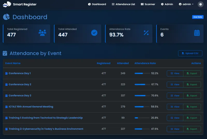 ICTAZ Smart Register